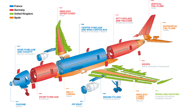 Komplex und gleichzeitig effizient: die dezentrale Produktionswelt von Airbus. 